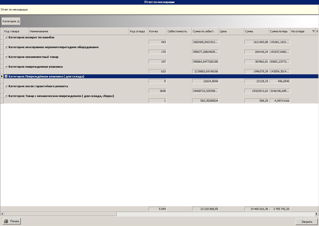 Отчет о потерях на гарантии по группам некондиции
