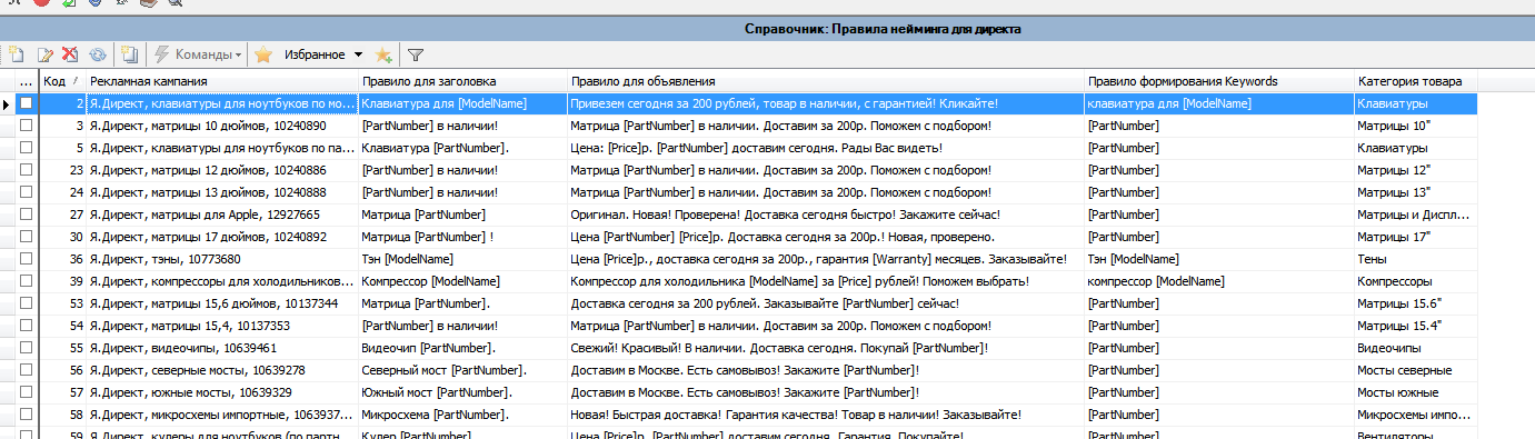 Справочник шаблонов объявлений для Яндекс.Директа